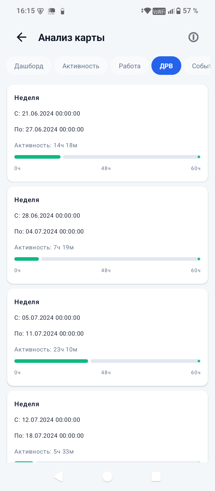 Android / Итоги недели