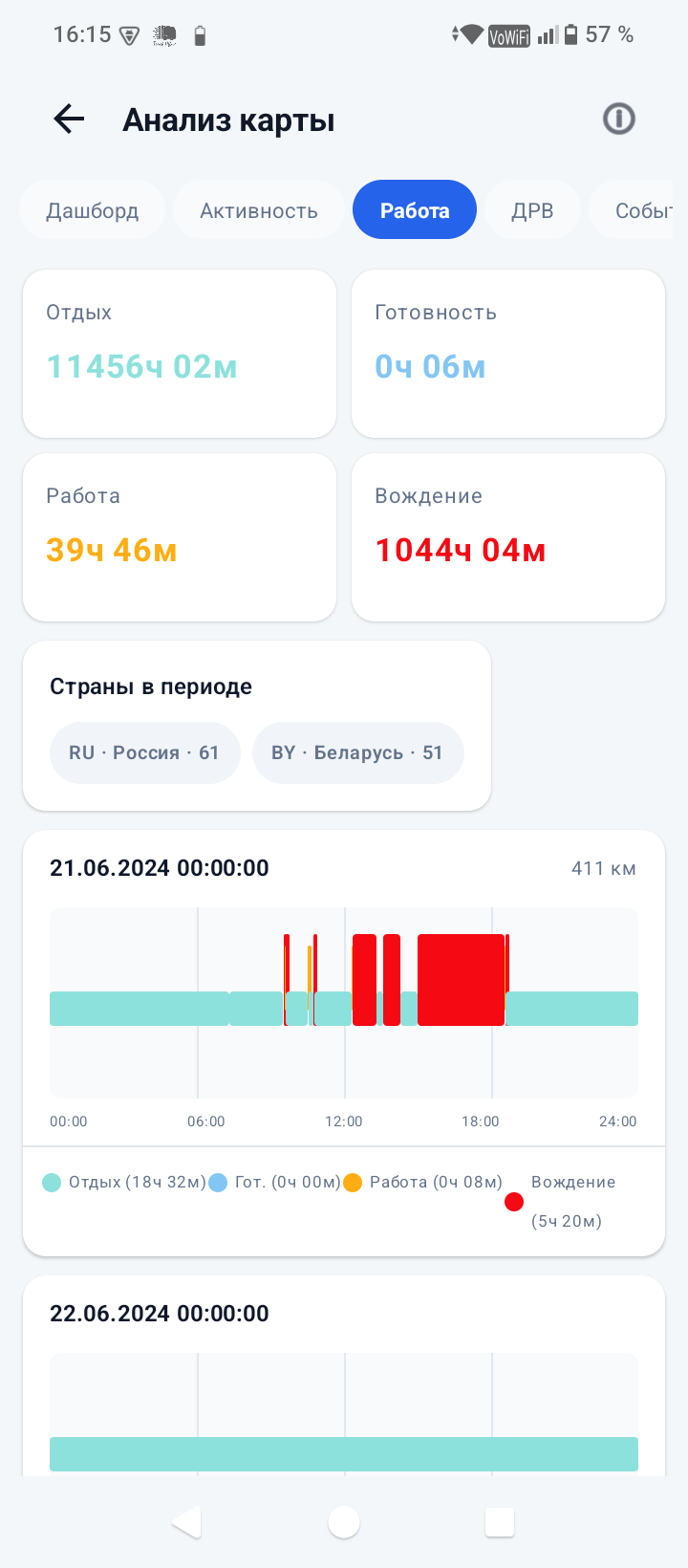 Android / Работа и отдых